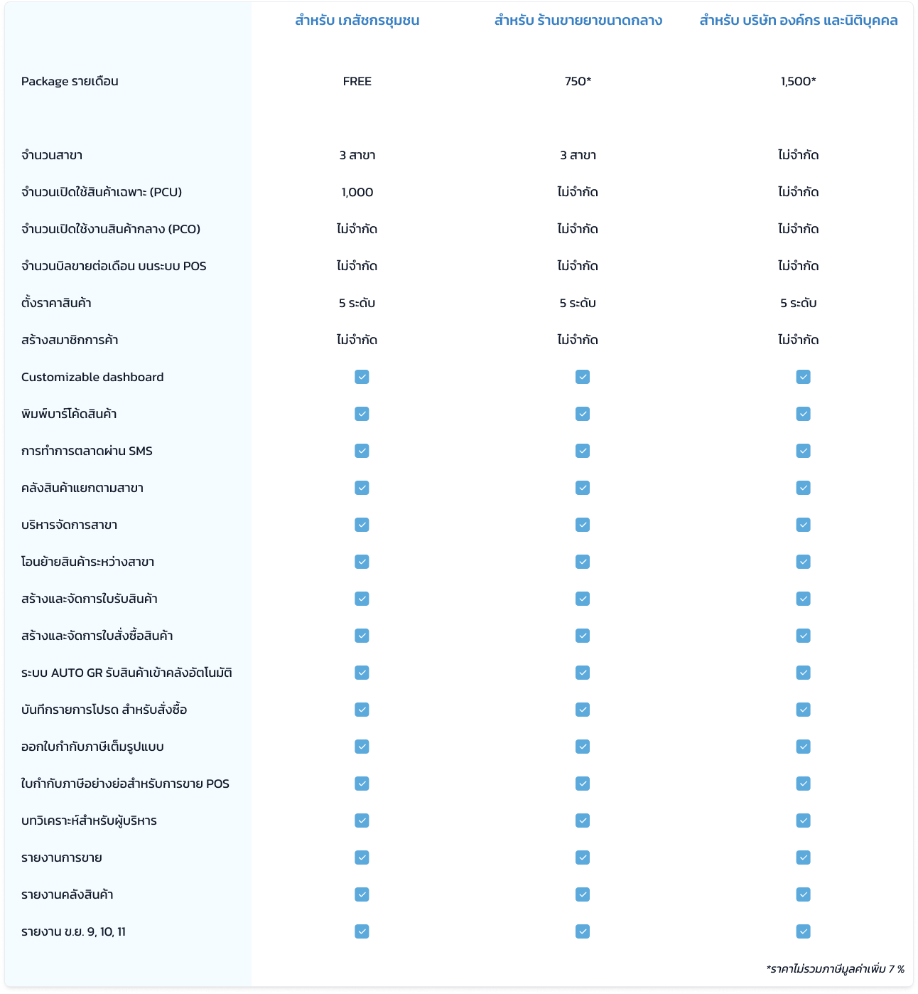 Subscription Table