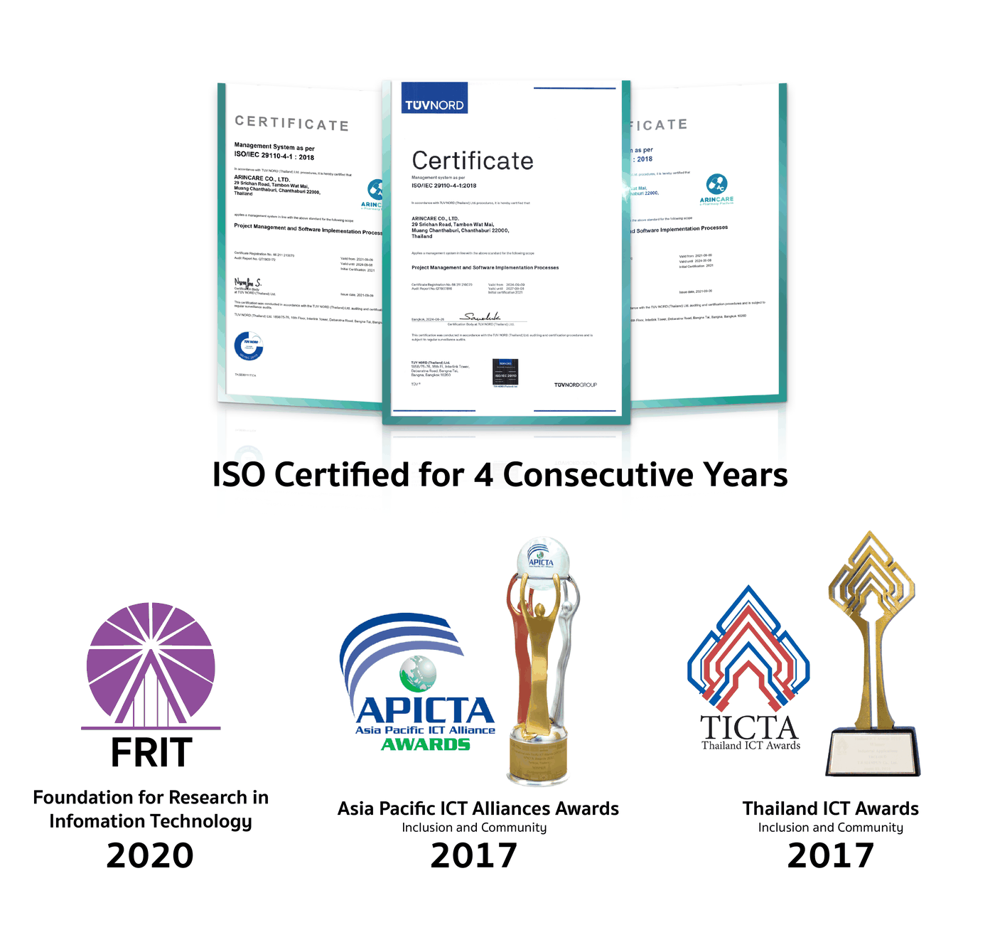 ใบรับรอง ISO/IEC 29110 ต่อเนื่อง 4 ปี พร้อมรางวัล FRIT 2020, APICTA 2017 และ TICTA 2017